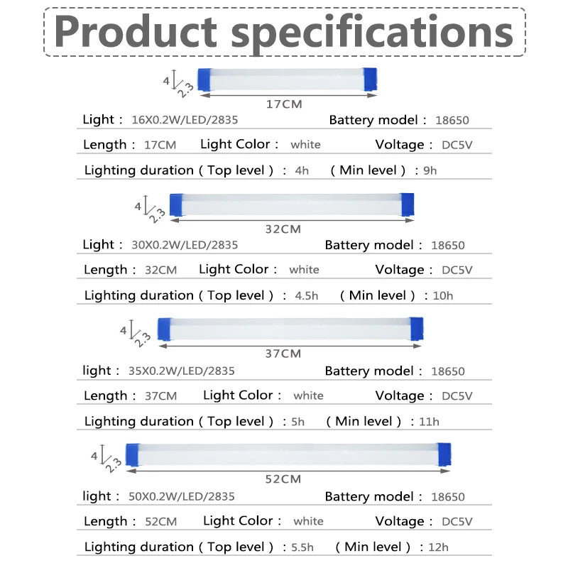 Gadgit Co USB Rechargeable LED Tube Light | Magnetic, 5 Modes, SOS, 4 Sizes