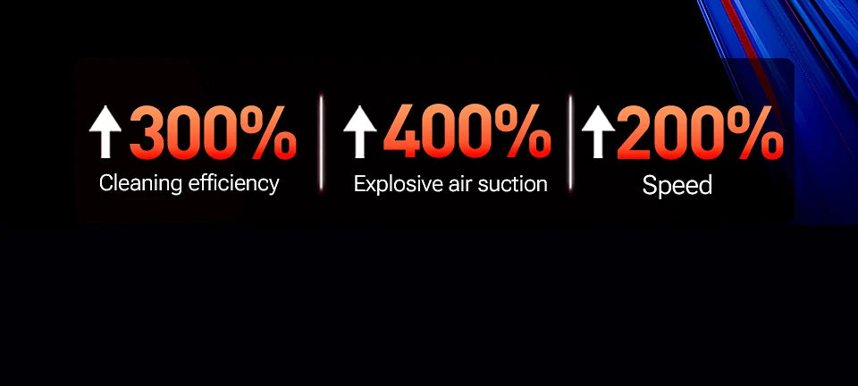 AutoVac Pro™ – Wireless Mini Carpet spot cleaner