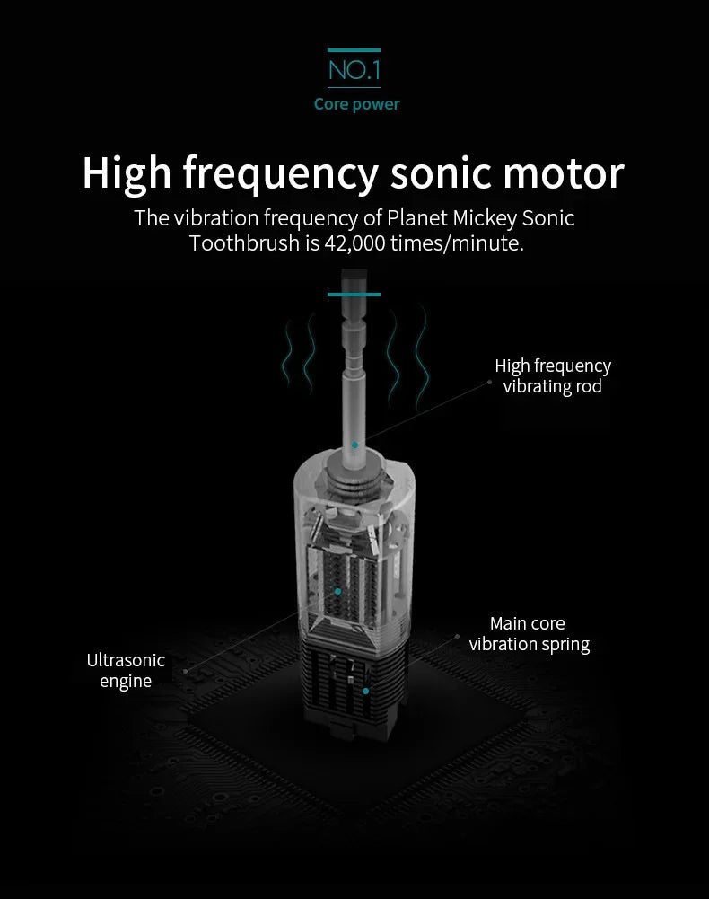 Gadgit Co™ – Six-Speed Electric Toothbrush