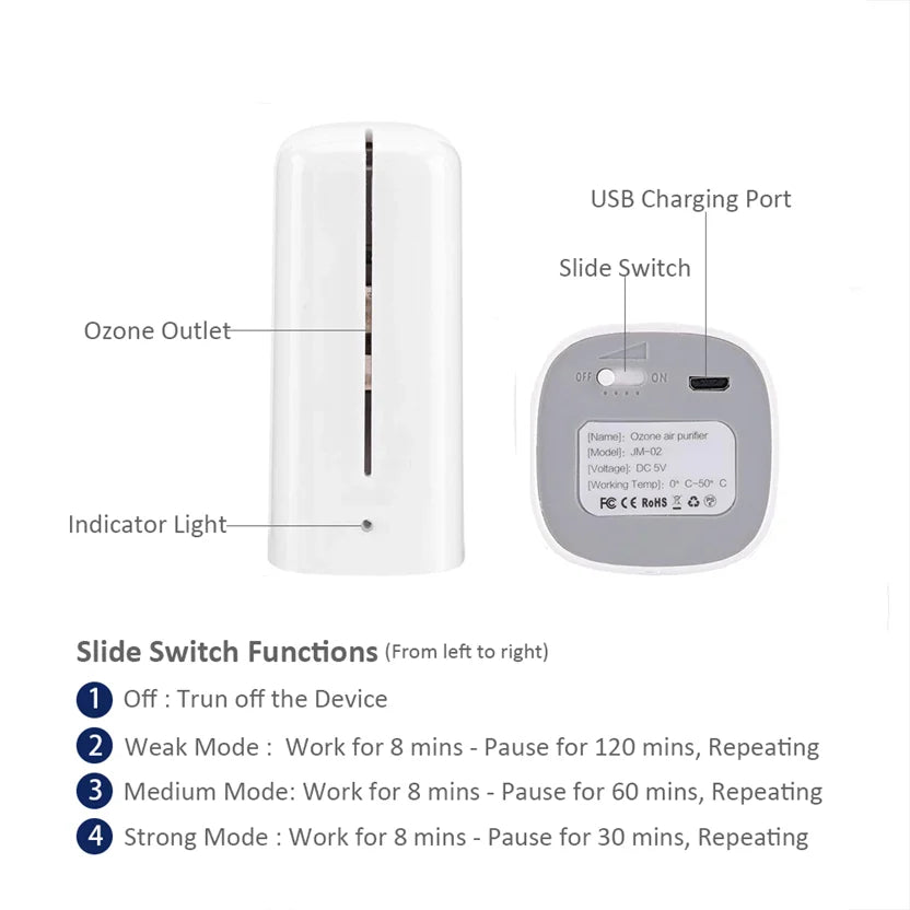 Gadgit Co Portable Mini Ozone Generator & Air Purifier | USB Rechargeable, 3 Modes