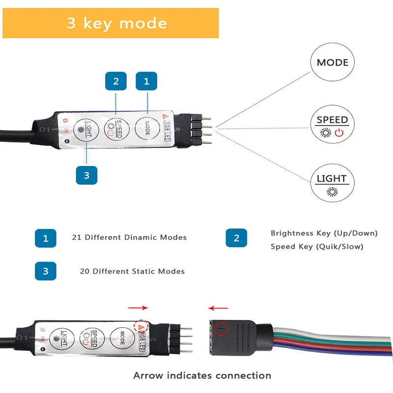 Gadgit Co™ – RGB LED Light Strip | App, WiFi, Bluetooth & IR Control