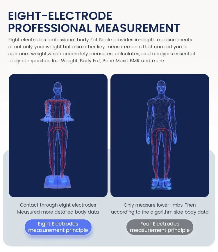 BioScan Pro™ – Smart Body Composition Scale with Handle