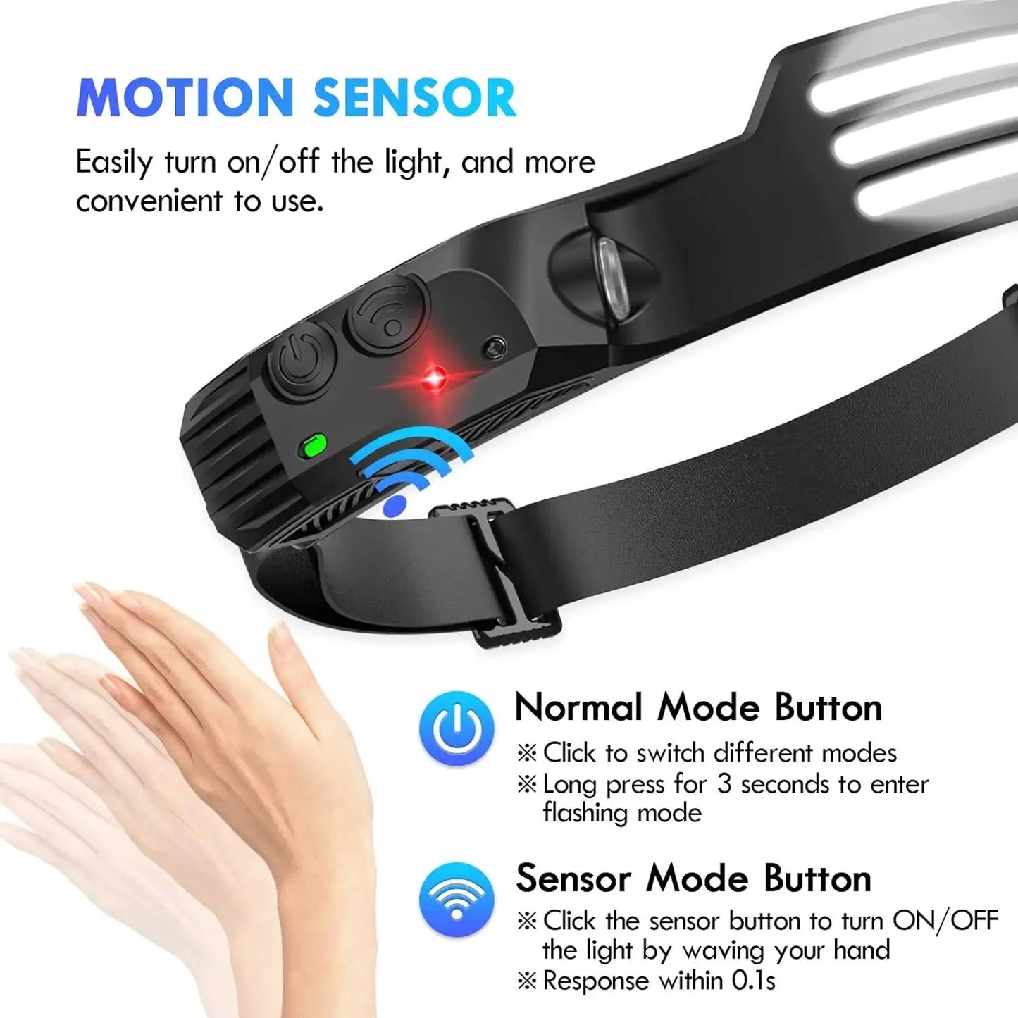 Gadgit Co Wide-Beam COB LED Headlamp | 450 Lumens, 230°, Gesture Sensor, IPX4, Type-C