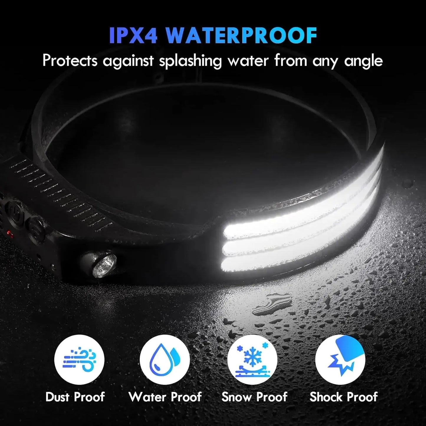 Gadgit Co Wide-Beam COB LED Headlamp | 450 Lumens, 230°, Gesture Sensor, IPX4, Type-C