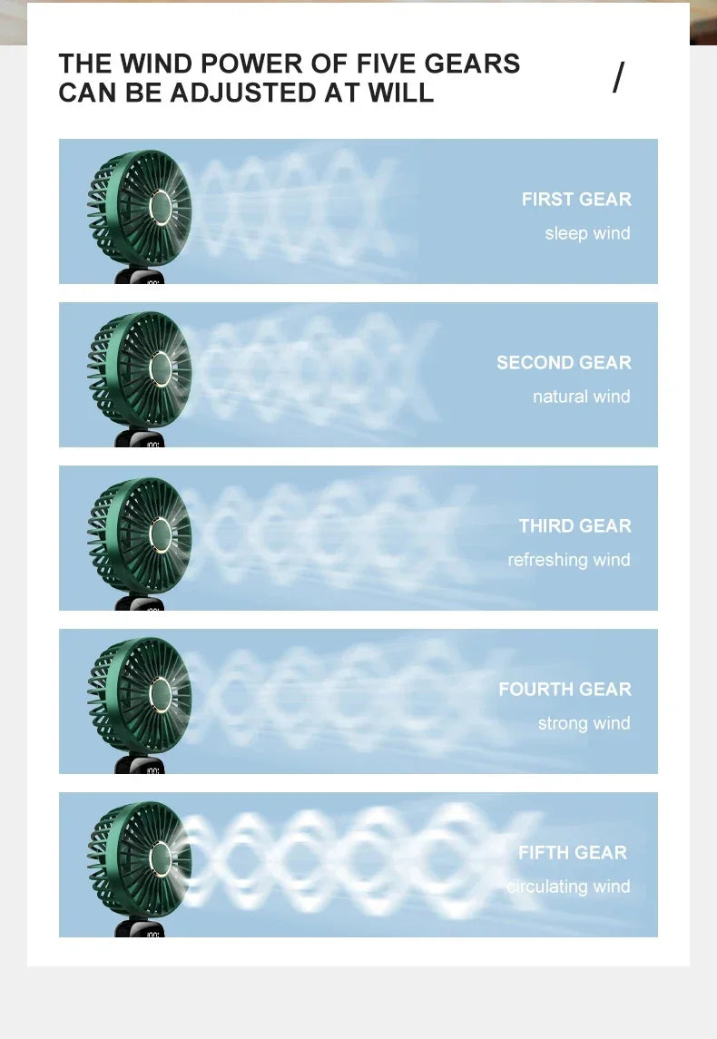 Gadgit Co™ 3-in-1 Portable Fan | Neck, Handheld & Desktop, 5 Speeds, USB Rechargeable