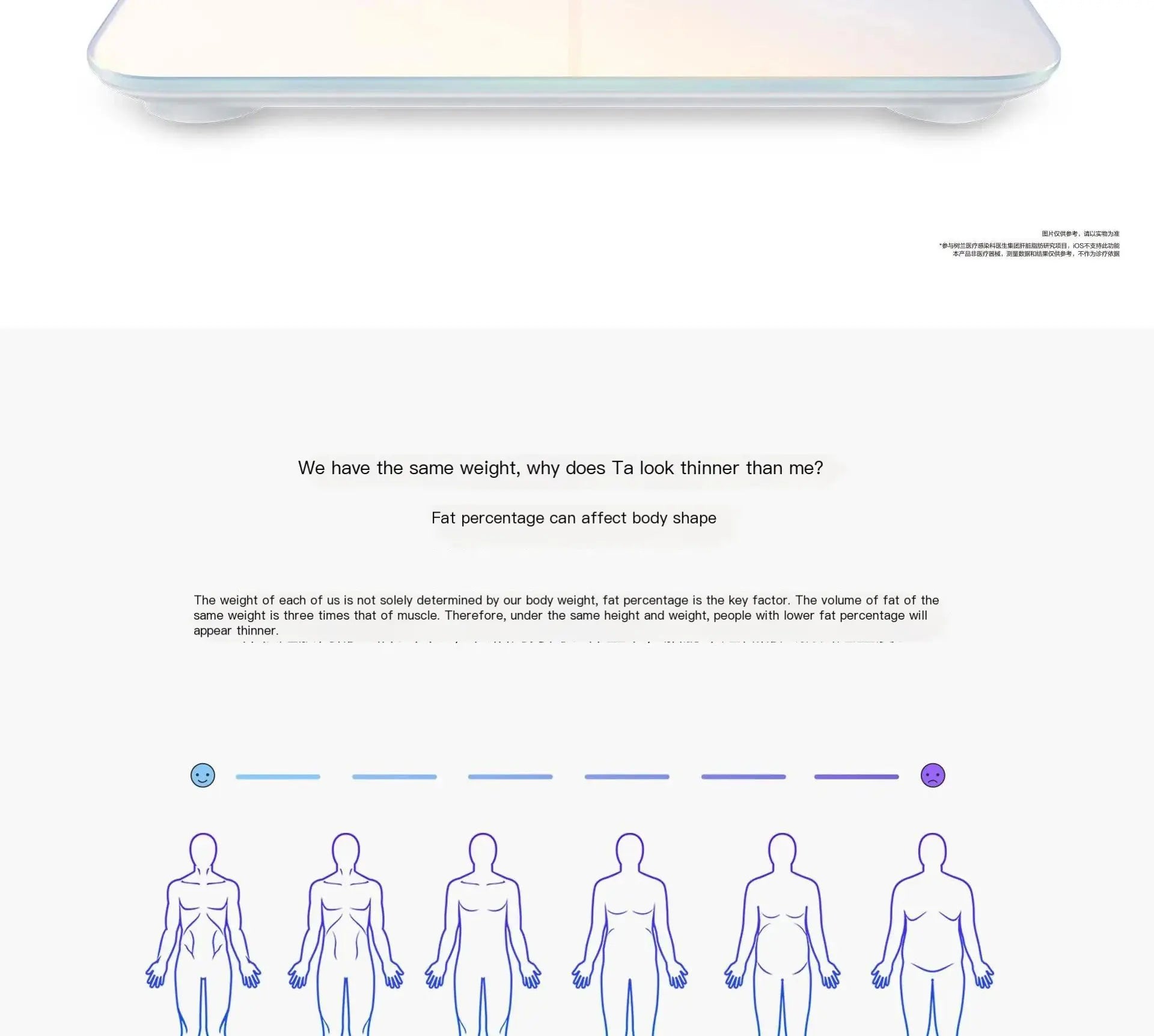 HUAWEI Body Fat Scale 3 Pro – Smart WiFi Body Composition Scale