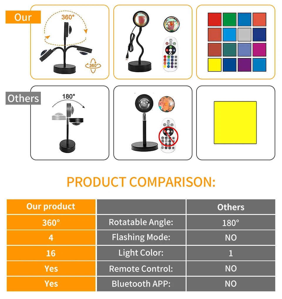 Gadgit Co ™ Smart RGB Sunset Projection Lamp | App, Remote & Music Sync
