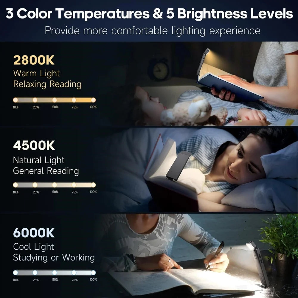 Gadgit Co Clip-On LED Reading Light | 3 Colour Temps, 80hr Battery, USB-C, Eye-Care