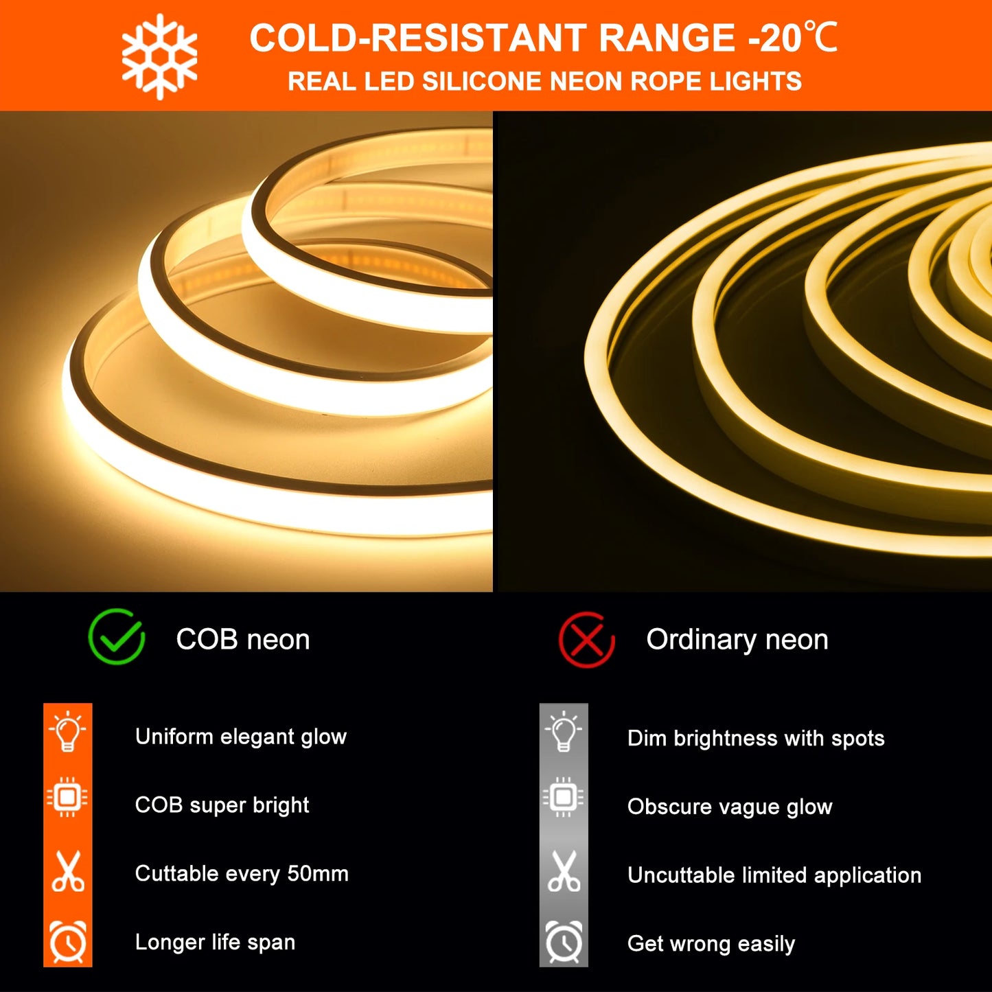 Gadgit Co AquaGlow™ Waterproof COB LED Strip Light | 12V & 24V, IP65/67, 0.5–20m