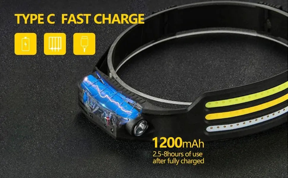 Gadgit Co Wide-Beam COB LED Headlamp | 450 Lumens, 230°, Gesture Sensor, IPX4, Type-C