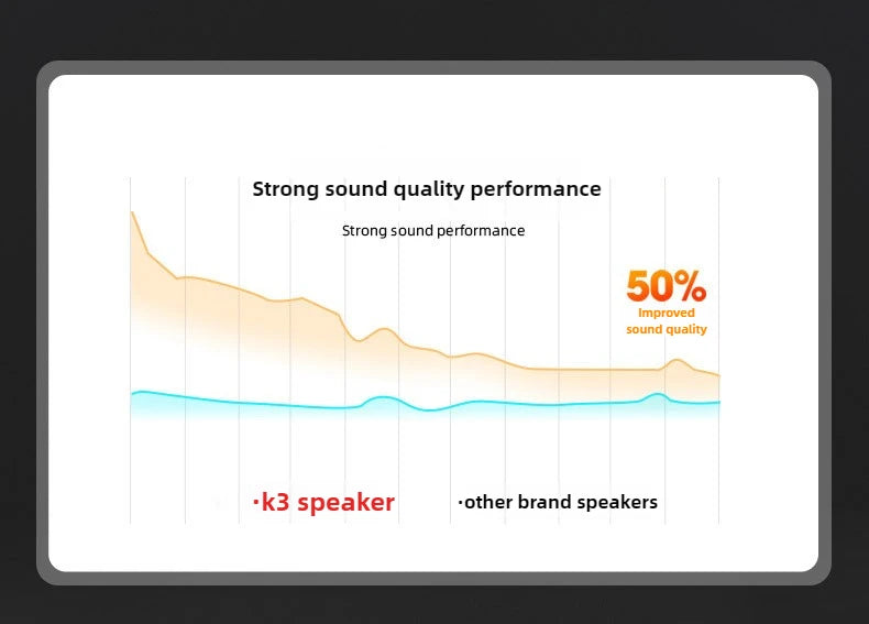 SoundPocket™ – Portable Waterproof Bluetooth Speaker