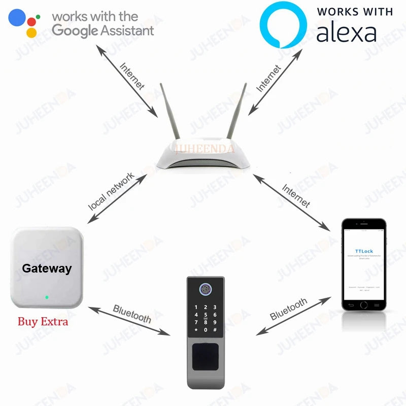 Gadgit Co Smart Outdoor Door Lock | WiFi, Fingerprint, App & Remote, IP66 Waterproof
