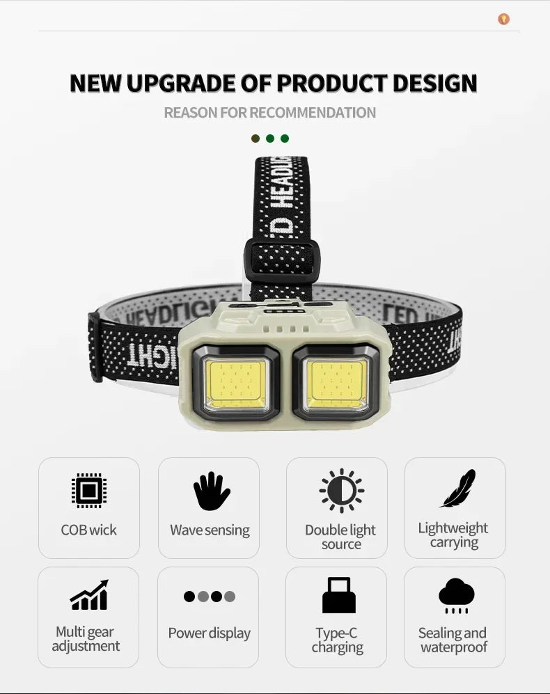 Gadgit Co COB LED Headlamp | 300 Lumens, IPX4, Type-C, White + Red Light, 2 Models