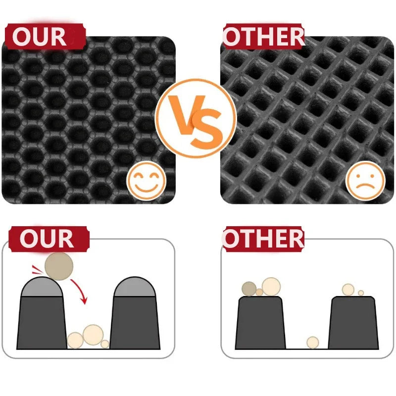 CleanPaw Duo™ – Double-Layer Waterproof Litter Mat