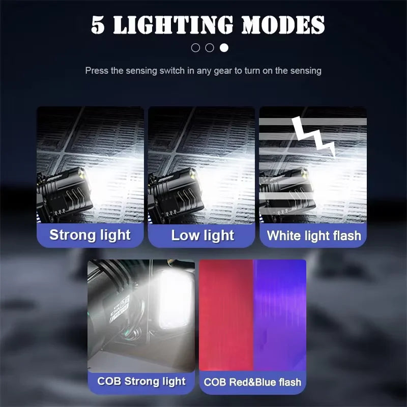 Gadgit Co Powerful COB LED Headlamp | Motion Sensor, Zoom, 5 Modes, 18650, Rechargeable