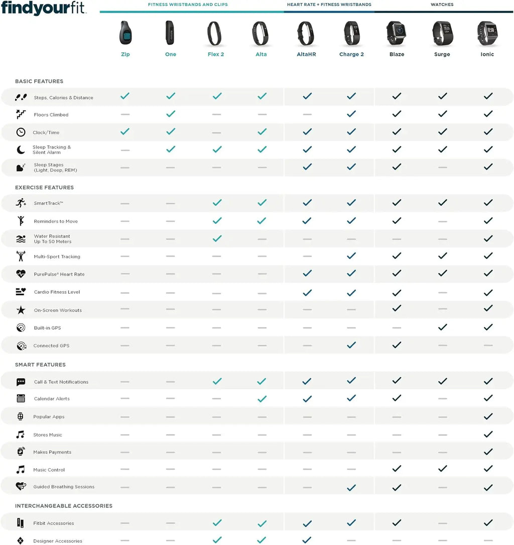 Fitbit Charge 2 – Heart Rate Fitness Tracker