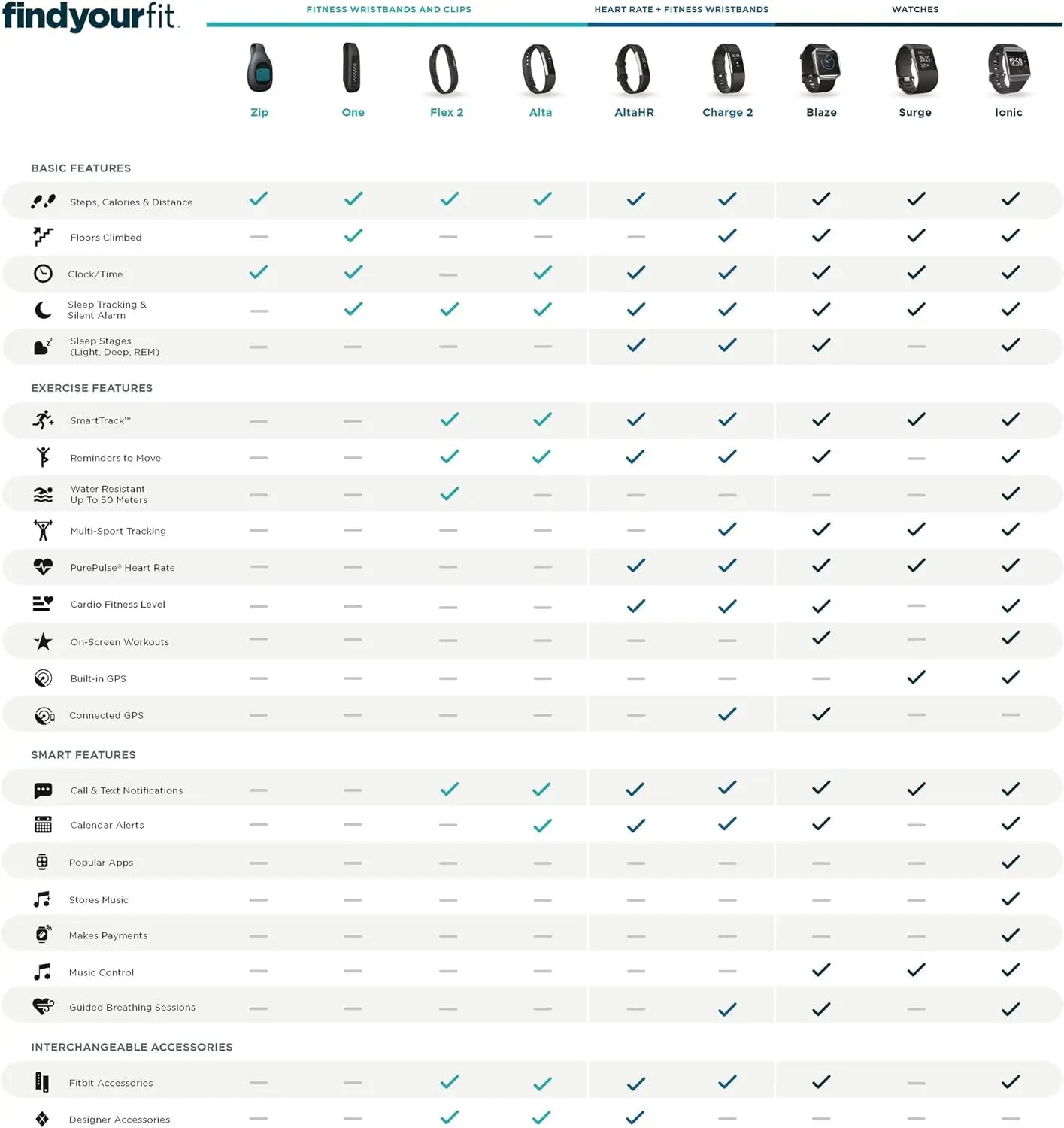 Fitbit Charge 2 – Heart Rate Fitness Tracker