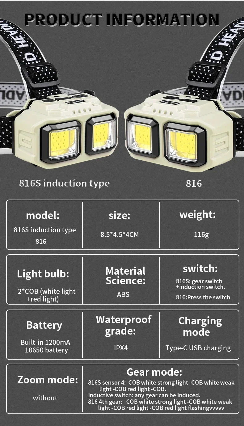 Gadgit Co COB LED Headlamp | 300 Lumens, IPX4, Type-C, White + Red Light, 2 Models