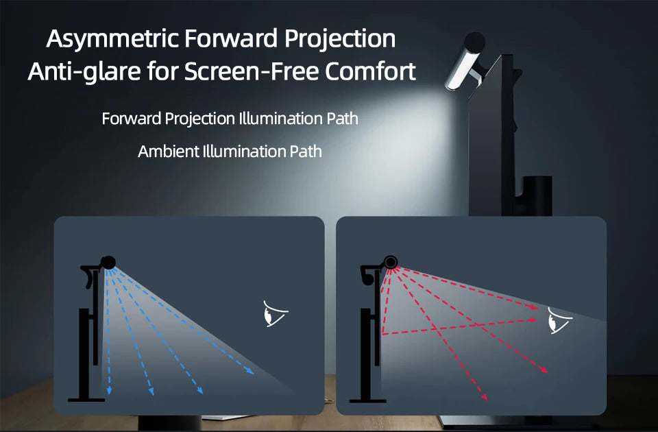 Gadgit Co™ – Premium Monitor Light Bar | Wireless Knob, Anti-Glare