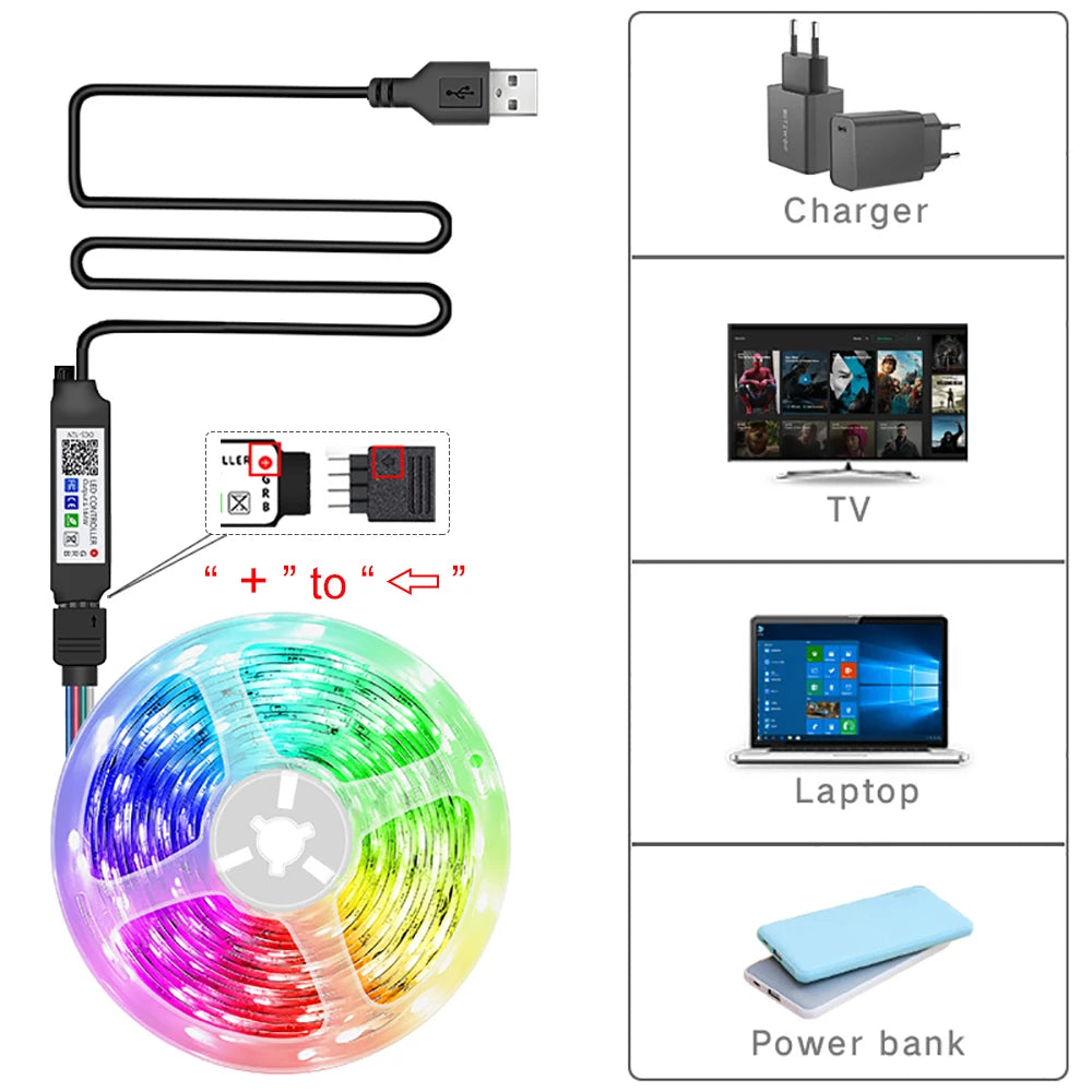 Gadgit Co™ – RGB LED Light Strip | App, WiFi, Bluetooth & IR Control