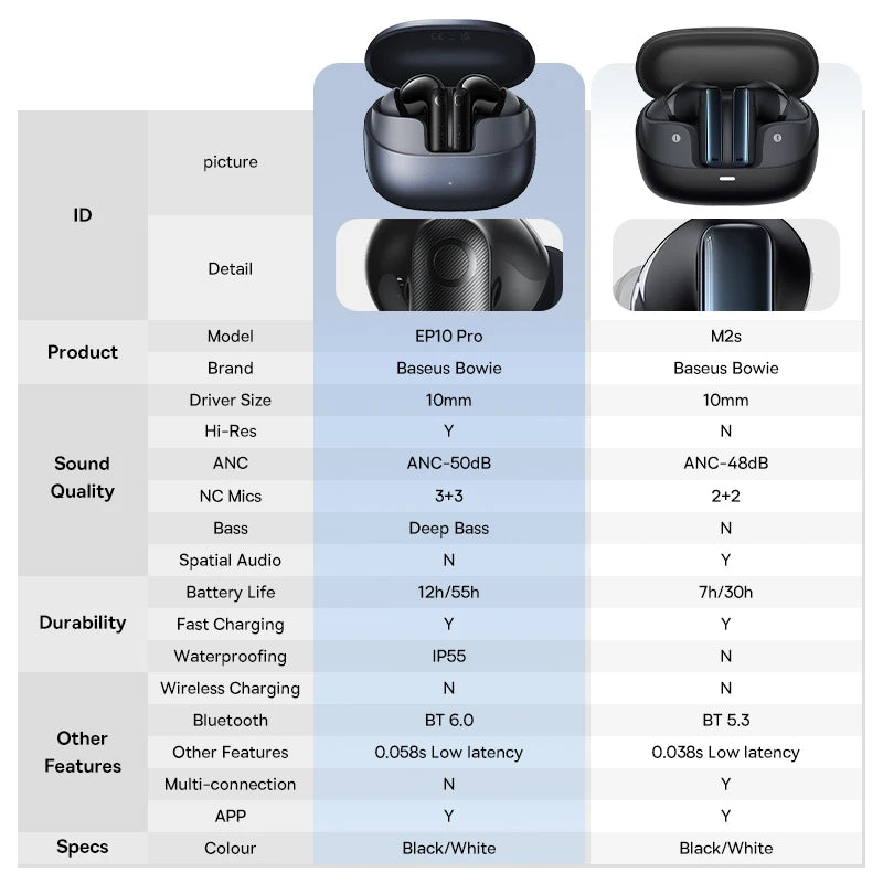 AirBeat Elite™ – ANC Wireless Bluetooth Earbuds