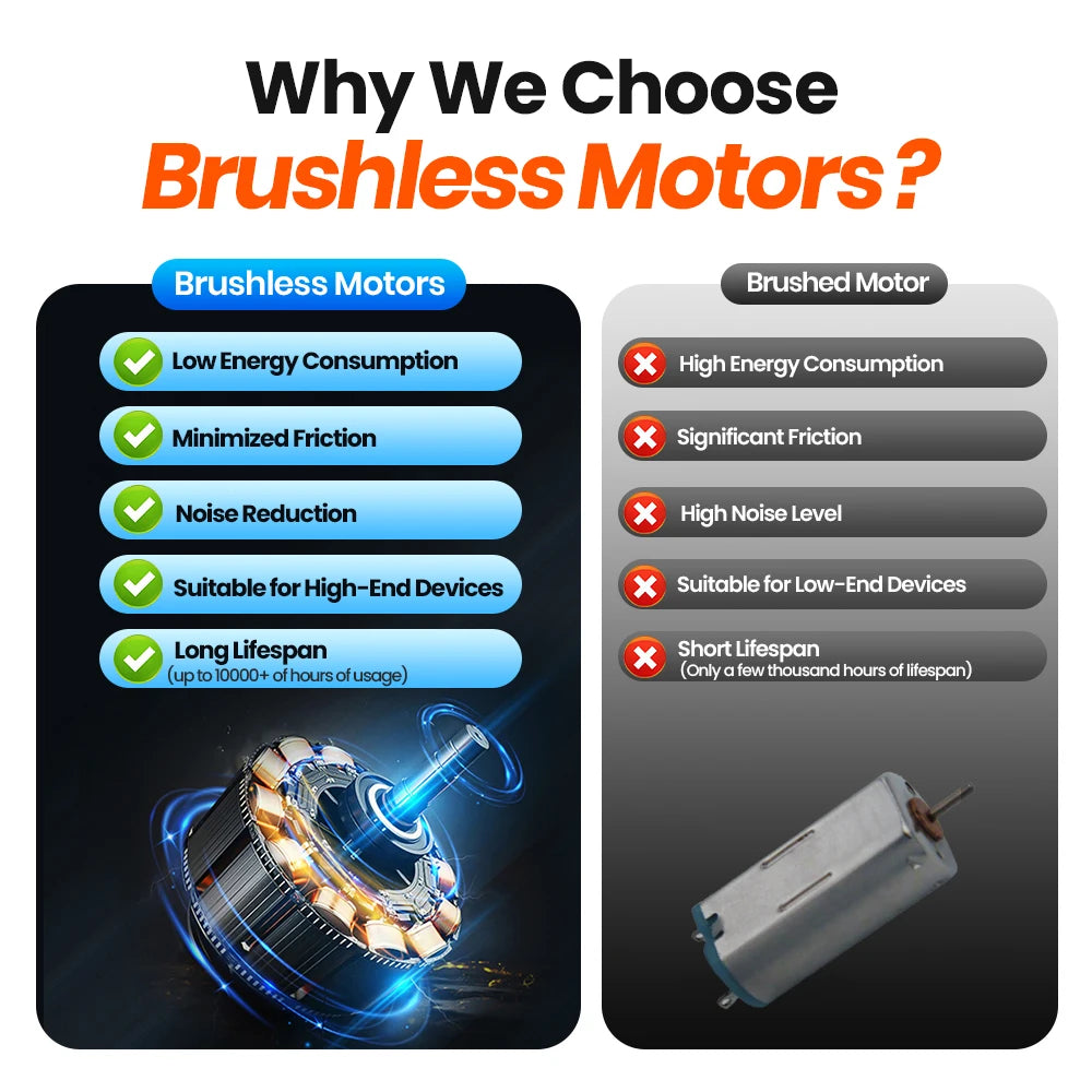 TOPK 4Inch USB Mini Portable Fan 3 Speeds Quiet Desk Table Personal Fan,360°Adjustment Standing Fans for Room Home