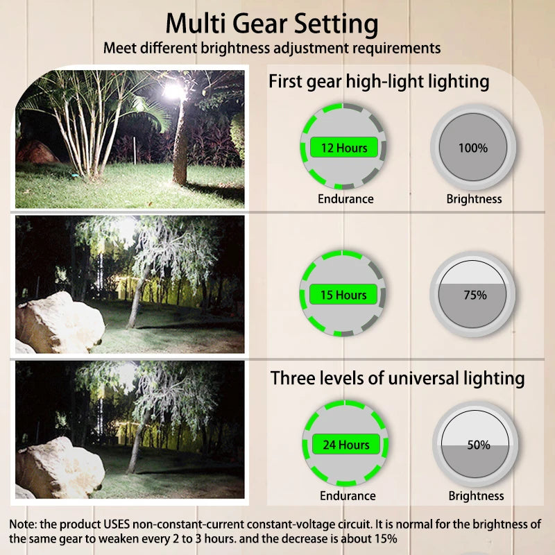Gadgit Co Rechargeable LED Camping Lantern | Phone Charger, 10hr Battery, 2 Sizes