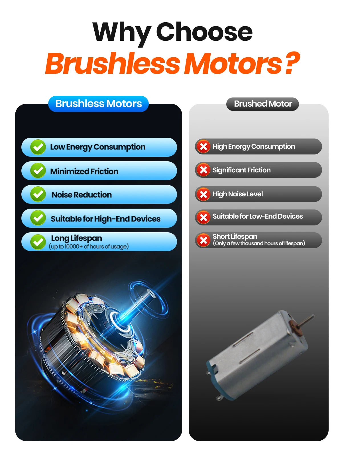 TOPK 4Inch USB Mini Portable Fan 3 Speeds Quiet Desk Table Personal Fan,360°Adjustment Standing Fans for Room Home