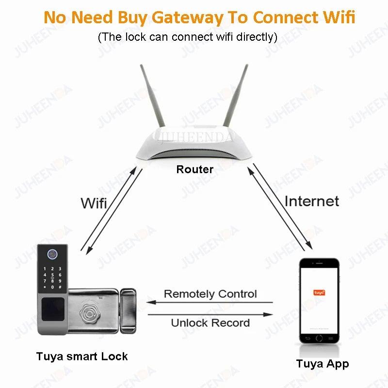 Gadgit Co Smart Outdoor Door Lock | WiFi, Fingerprint, App & Remote, IP66 Waterproof