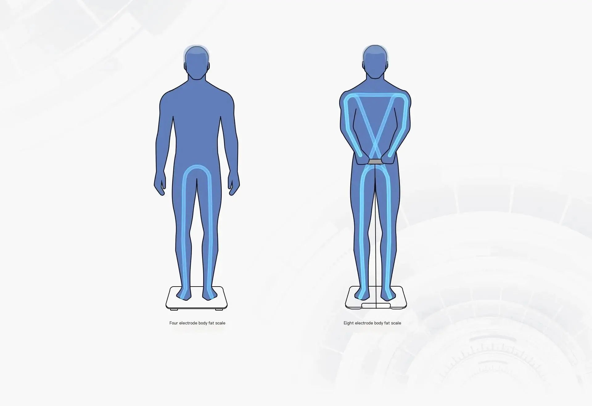 HUAWEI Body Fat Scale 3 Pro – Smart WiFi Body Composition Scale