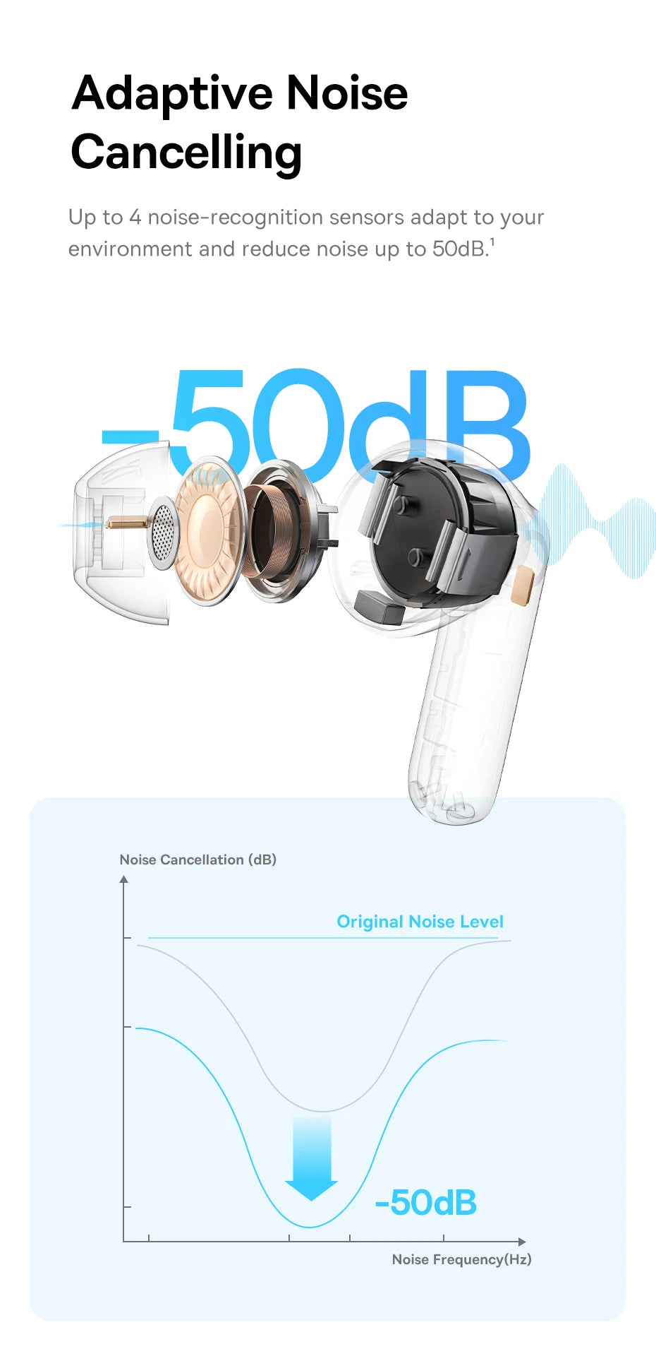AirBeat Elite™ – ANC Wireless Bluetooth Earbuds
