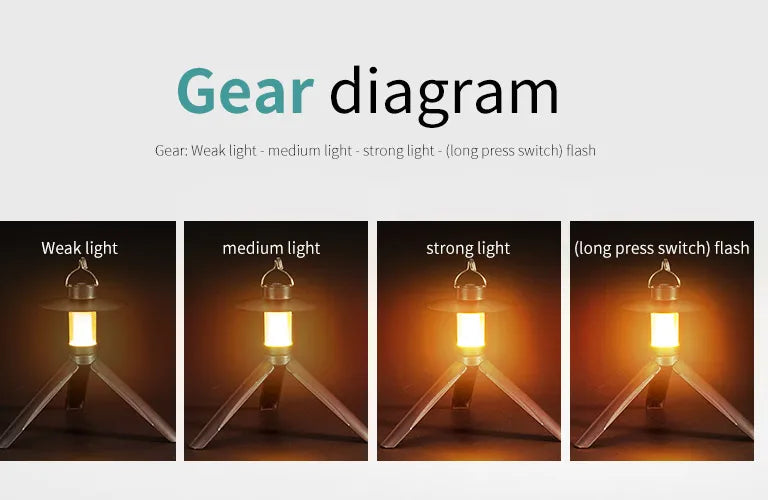 Gadgit Co LED Camping Lantern | 600 Lumens, Dimmable, Magnetic, Type-C, Waterproof