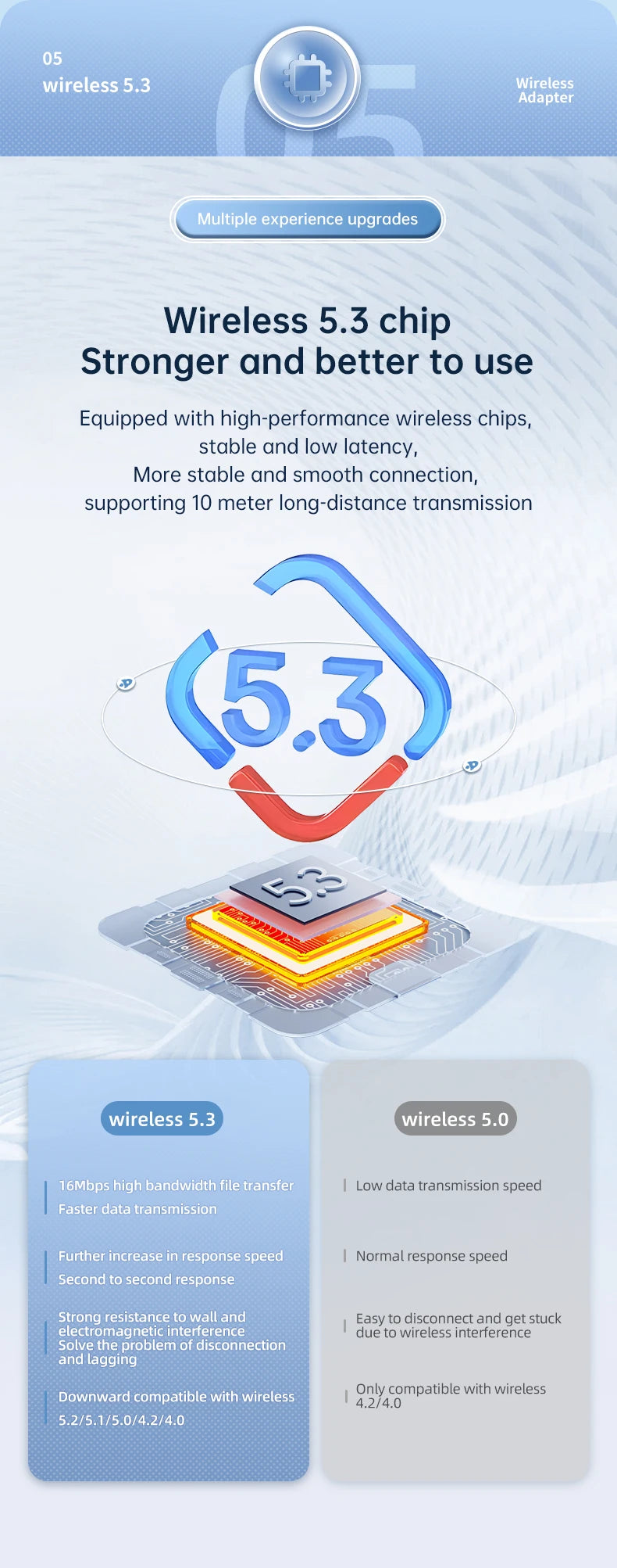 AirLink Pro™ – Bluetooth 5.3 Transmitter & Receiver Adapter