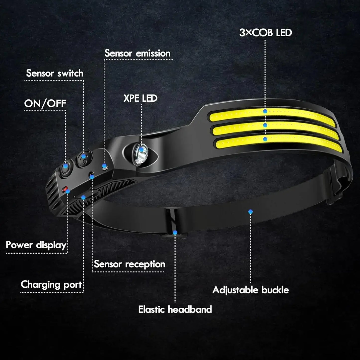 Gadgit Co Wide-Beam COB LED Headlamp | 450 Lumens, 230°, Gesture Sensor, IPX4, Type-C