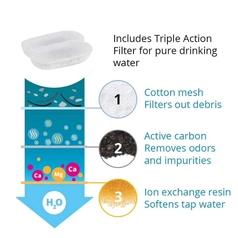 PetFlow Steel™ – 3.2L Stainless Steel Smart Pet Fountain